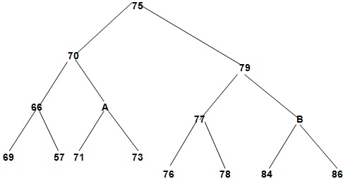 691_binary search tree .jpg
